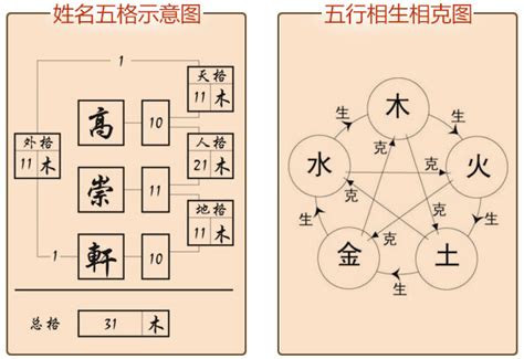 姓名分析 五行|靈匣網姓名測驗打分